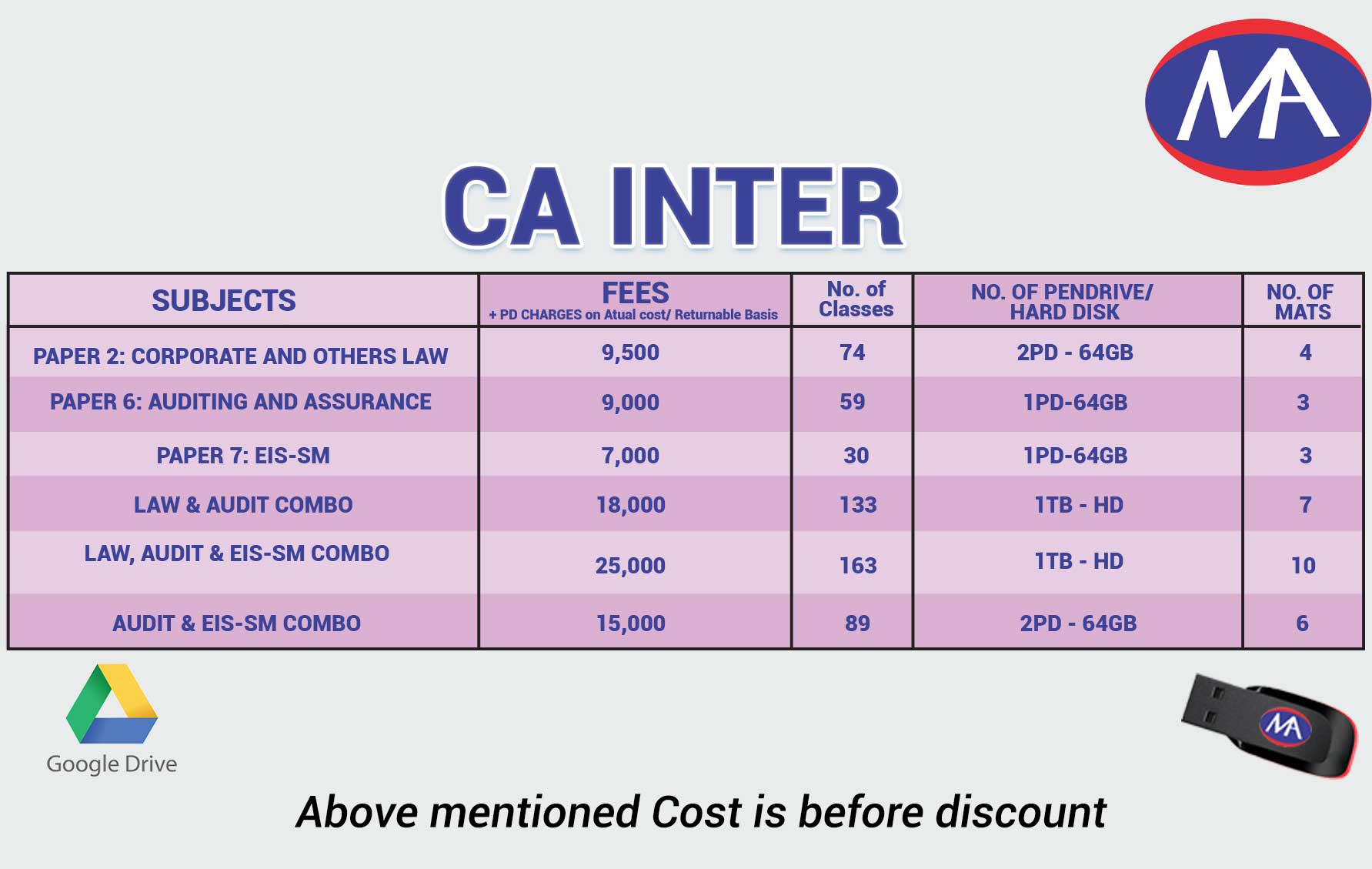 Mohit Agarwal CA Coaching Classes, Kolkata Fee Structure, Reviews
